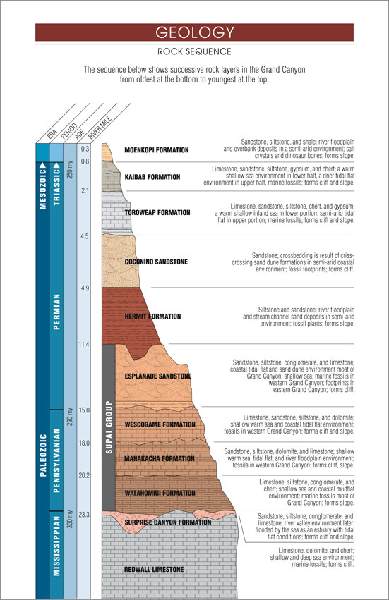 Grand Canyon River Guide - Geology Column